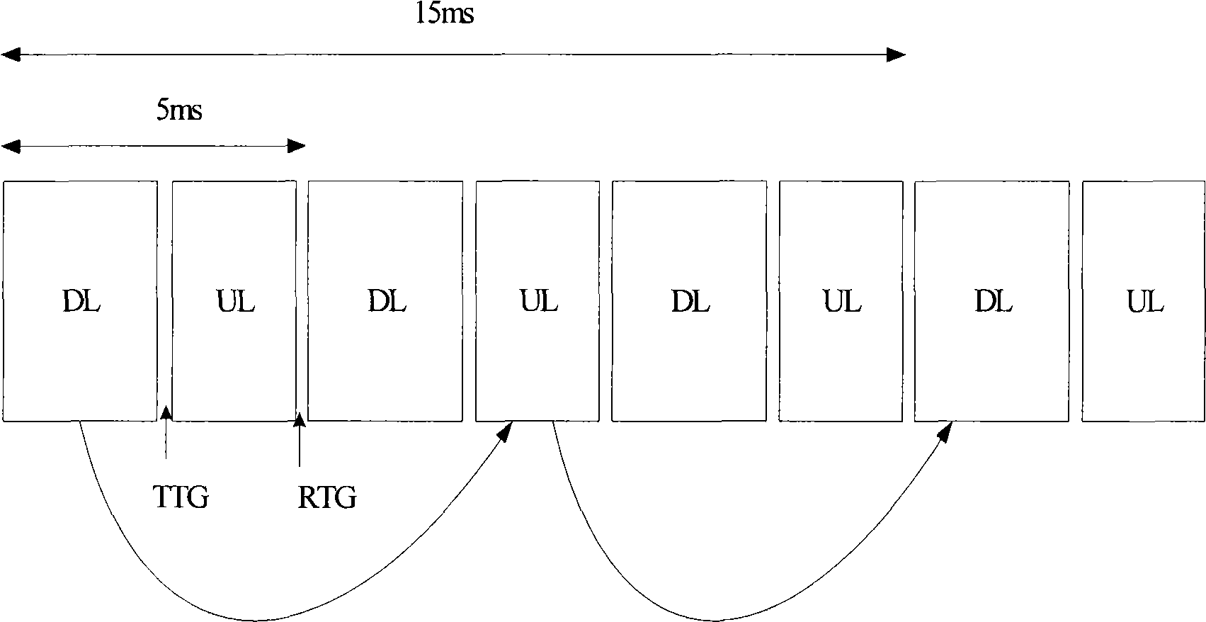 Sub-frame distribution system and method