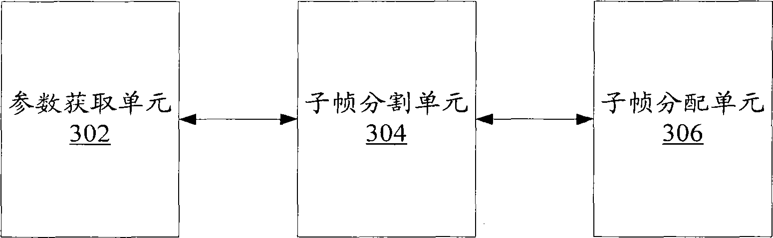 Sub-frame distribution system and method