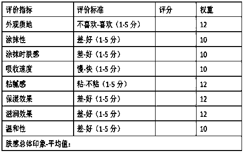 Suspension oil droplet toning lotion and preparation method thereof