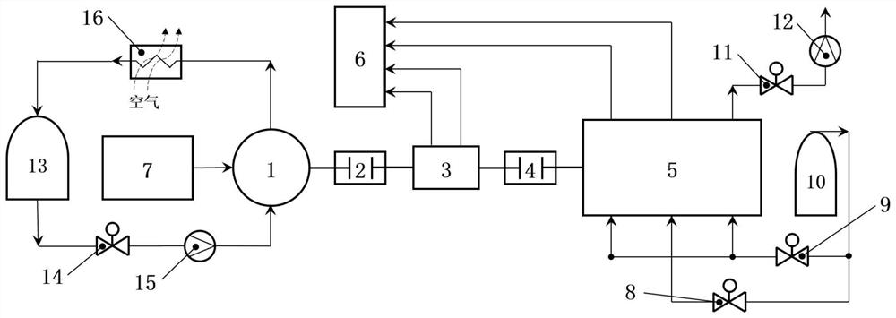 Experimental system for measuring friction loss of high-pressure fluid in rotor-static gap and working method of experimental system