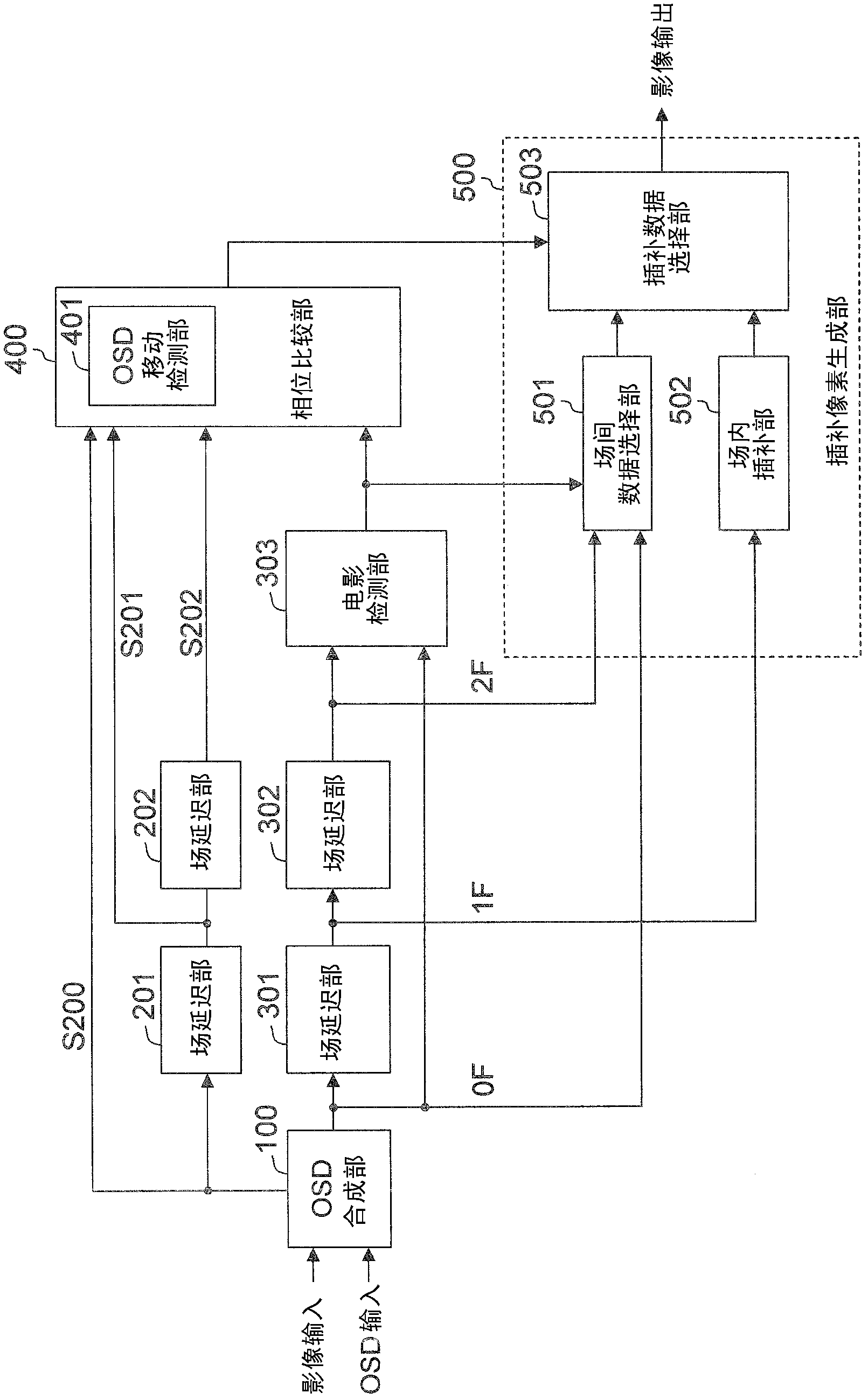 Video processing device