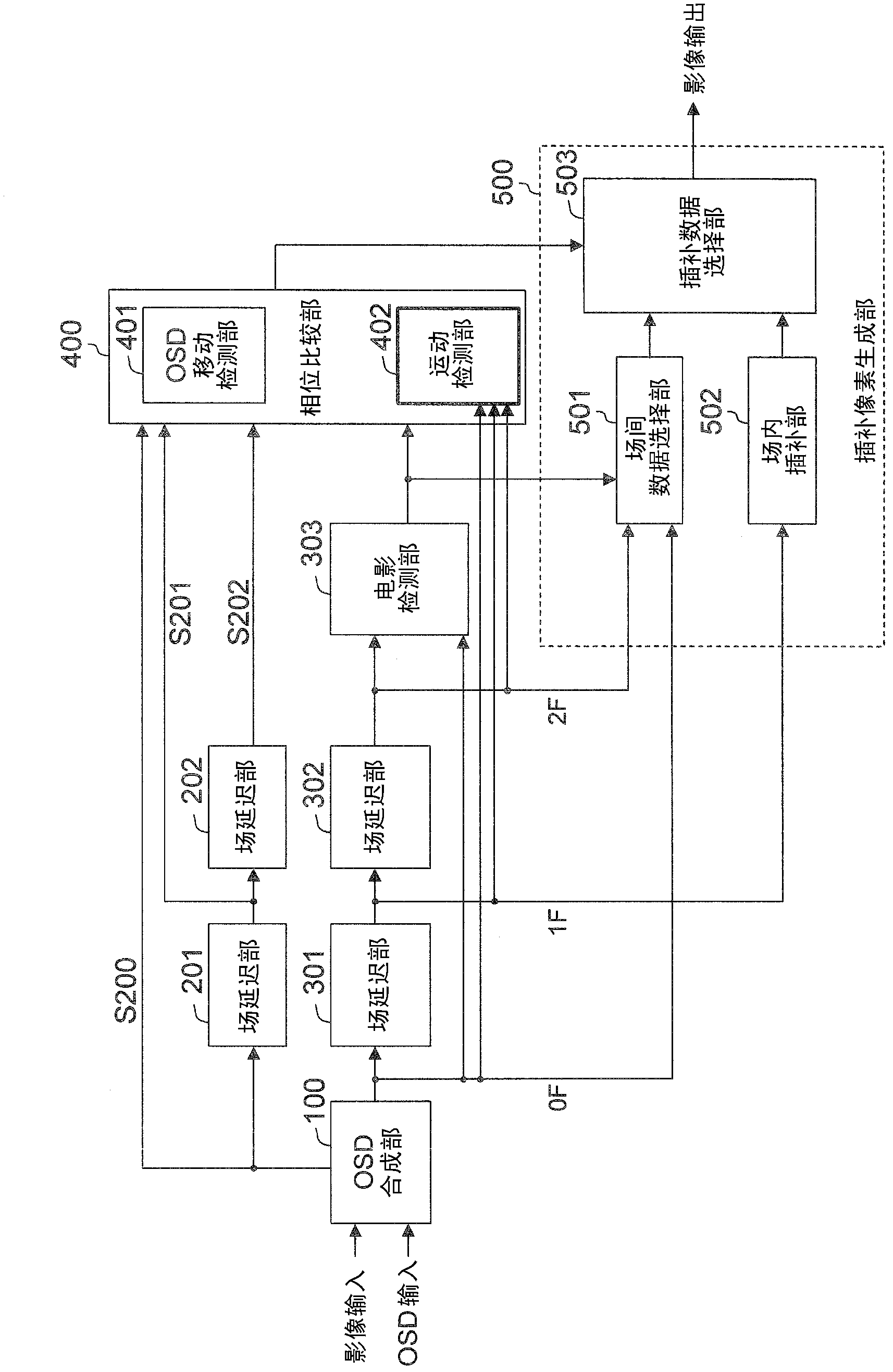 Video processing device