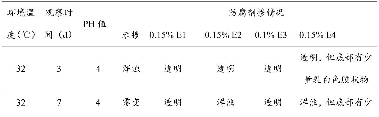 Preservative for concrete admixture and preparation method of preservative