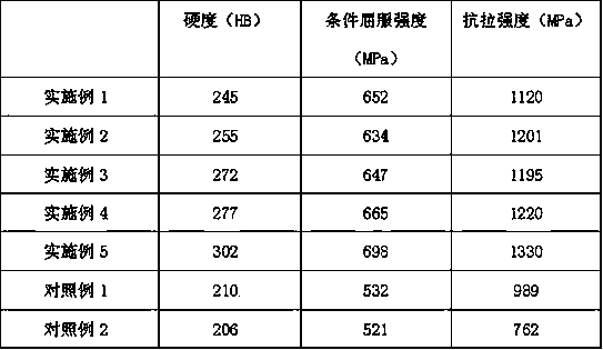 Novel thermoforming reinforcer and processing method thereof