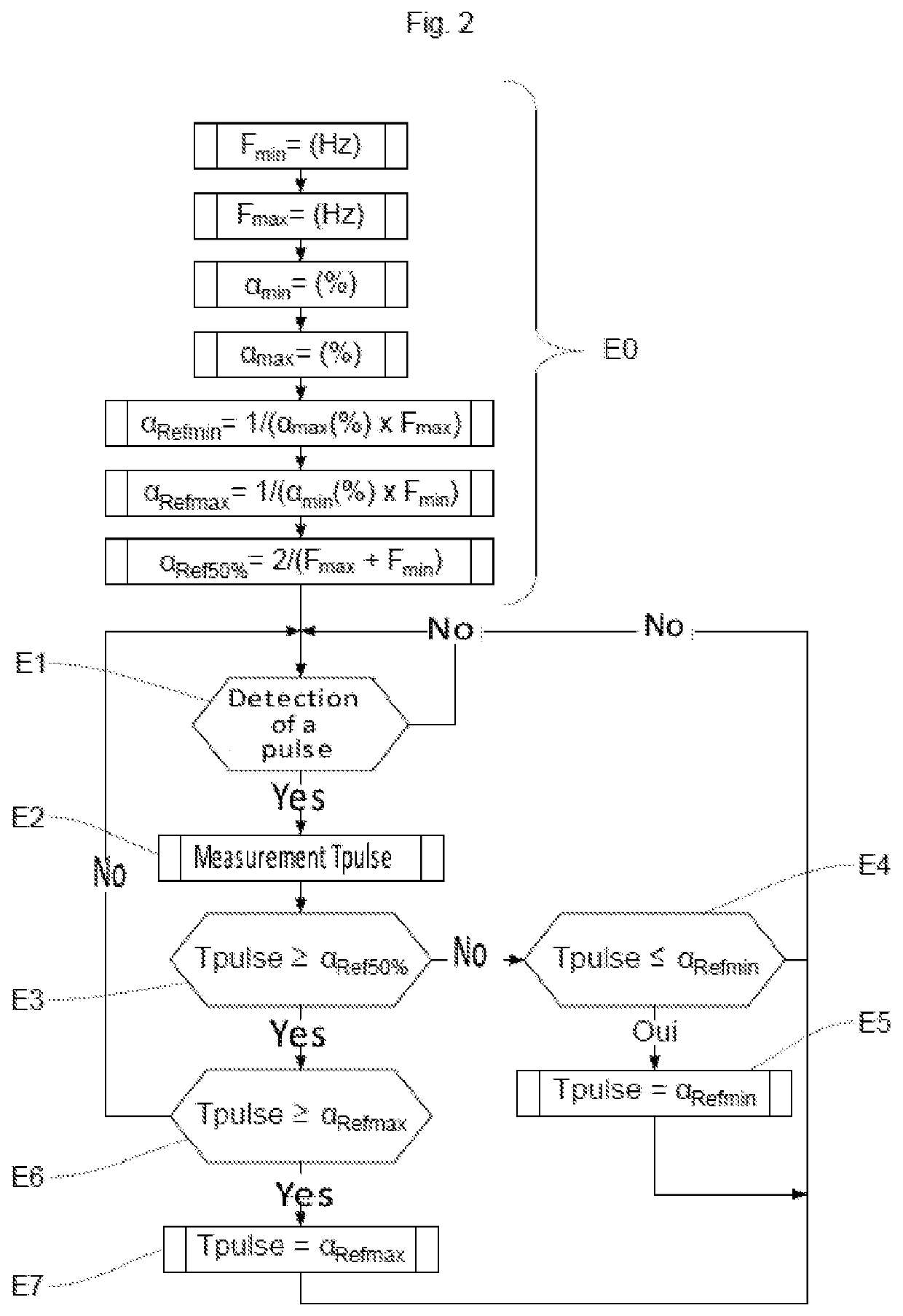 Method for adapting a fuel injector control signal