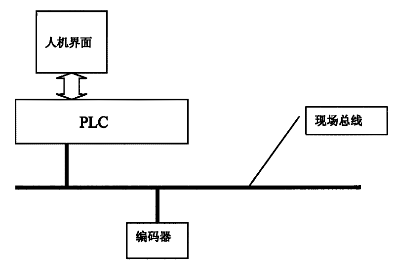 Mold feeding height measurement calibration method of pressing machine