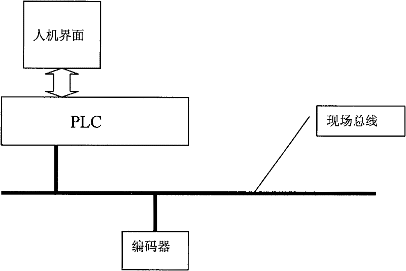 Mold feeding height measurement calibration method of pressing machine