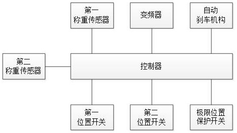 Efficient feeding system and method for asphalt mixture level batching bins