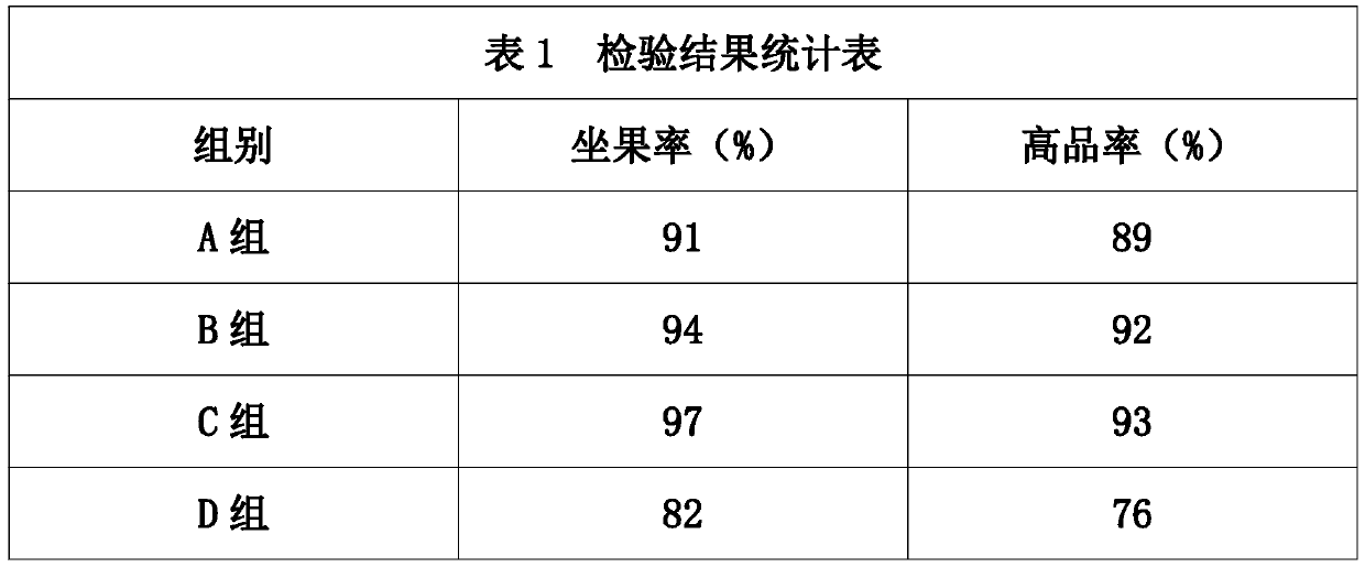 Compound medicinal liquid for cherry planting, and application method thereof