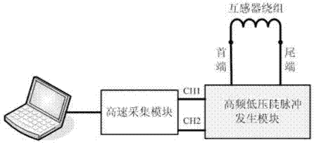 Device and method of detecting turn-to-turn short circuit of electromagnetic voltage transformer