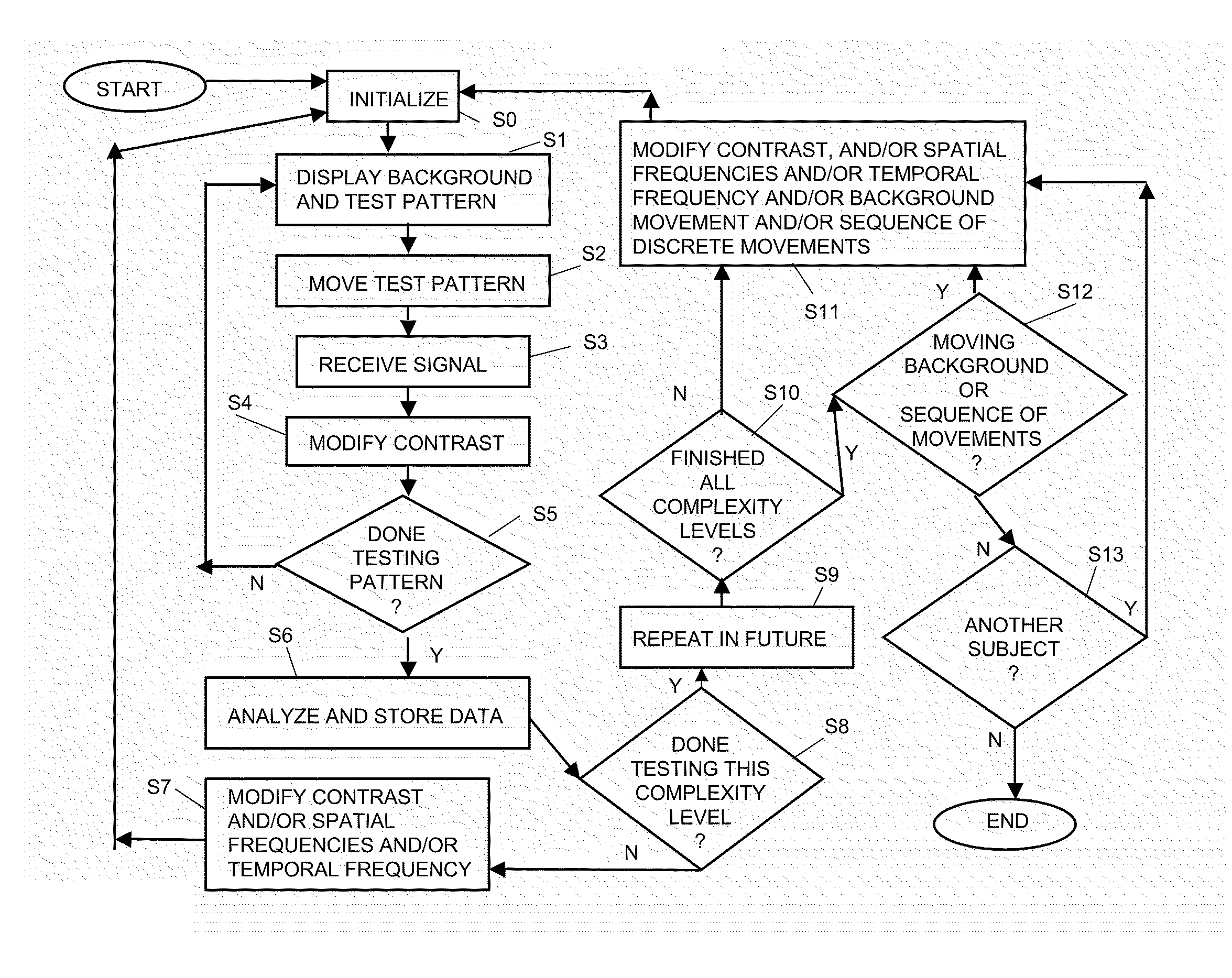 Diagnosing and remediating cognitive deficits involving attention, sequential processing, reading, speed of processing, and navigation