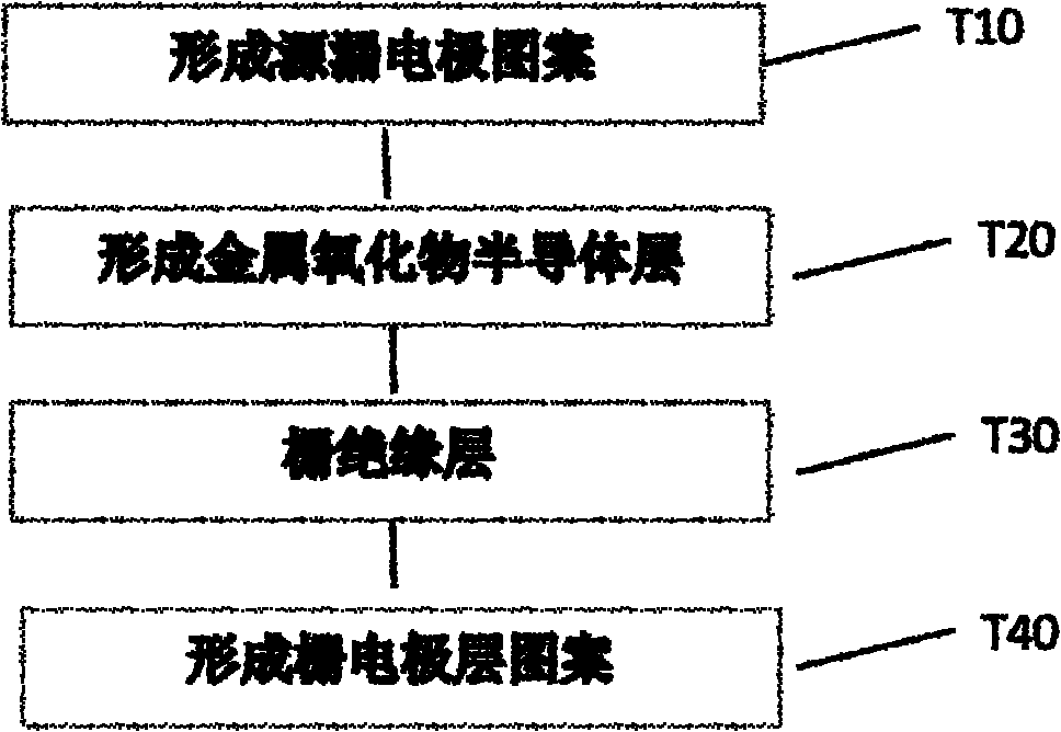 Preparation method of top gate metal oxide thin film transistor (TFT)