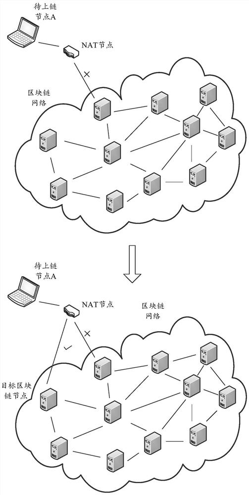 Blockchain node cochain method and device, and blockchain node