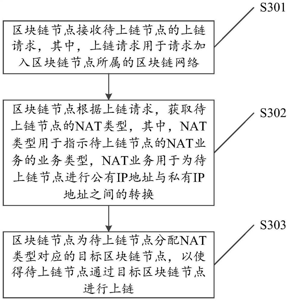 Blockchain node cochain method and device, and blockchain node