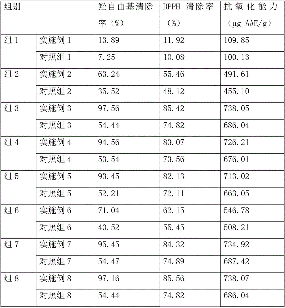 Tea powder composition and preparation method and application thereof