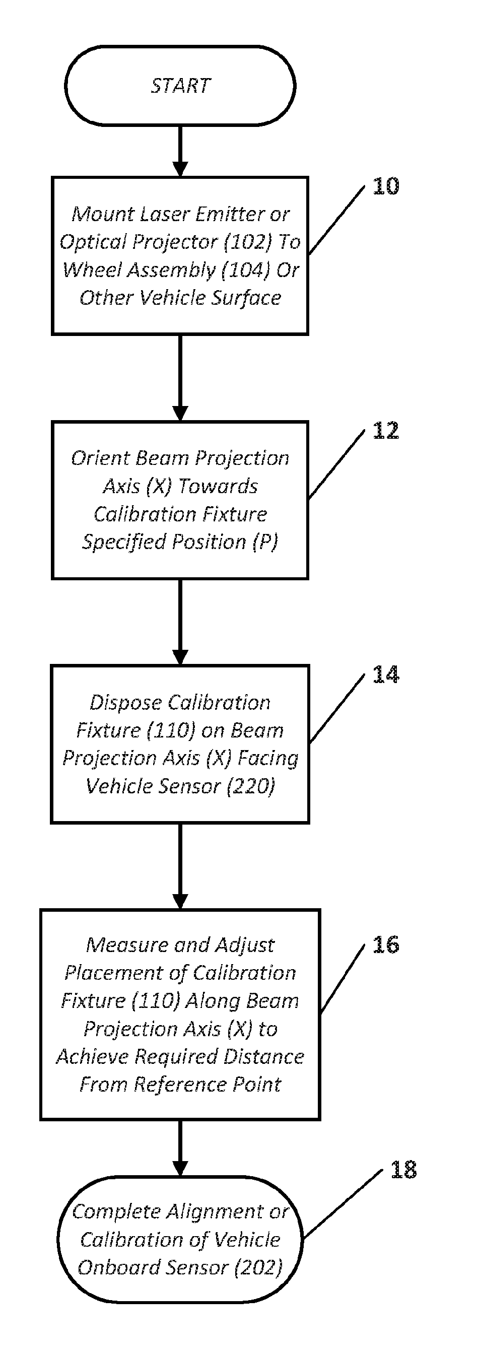 Method And Apparatus For Alignment Of Vehicle Blind Spot Monitoring Sensor