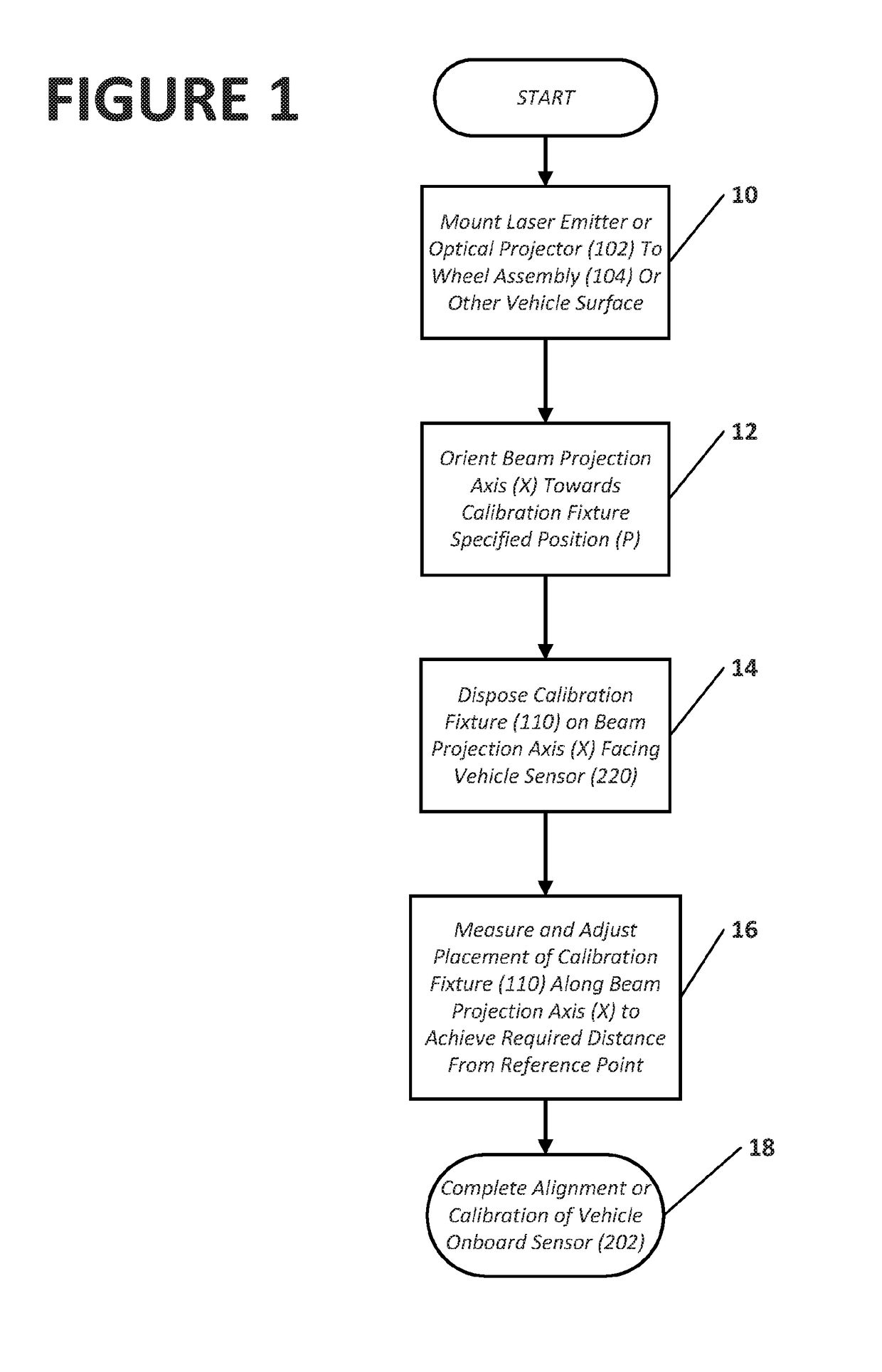 Method And Apparatus For Alignment Of Vehicle Blind Spot Monitoring Sensor