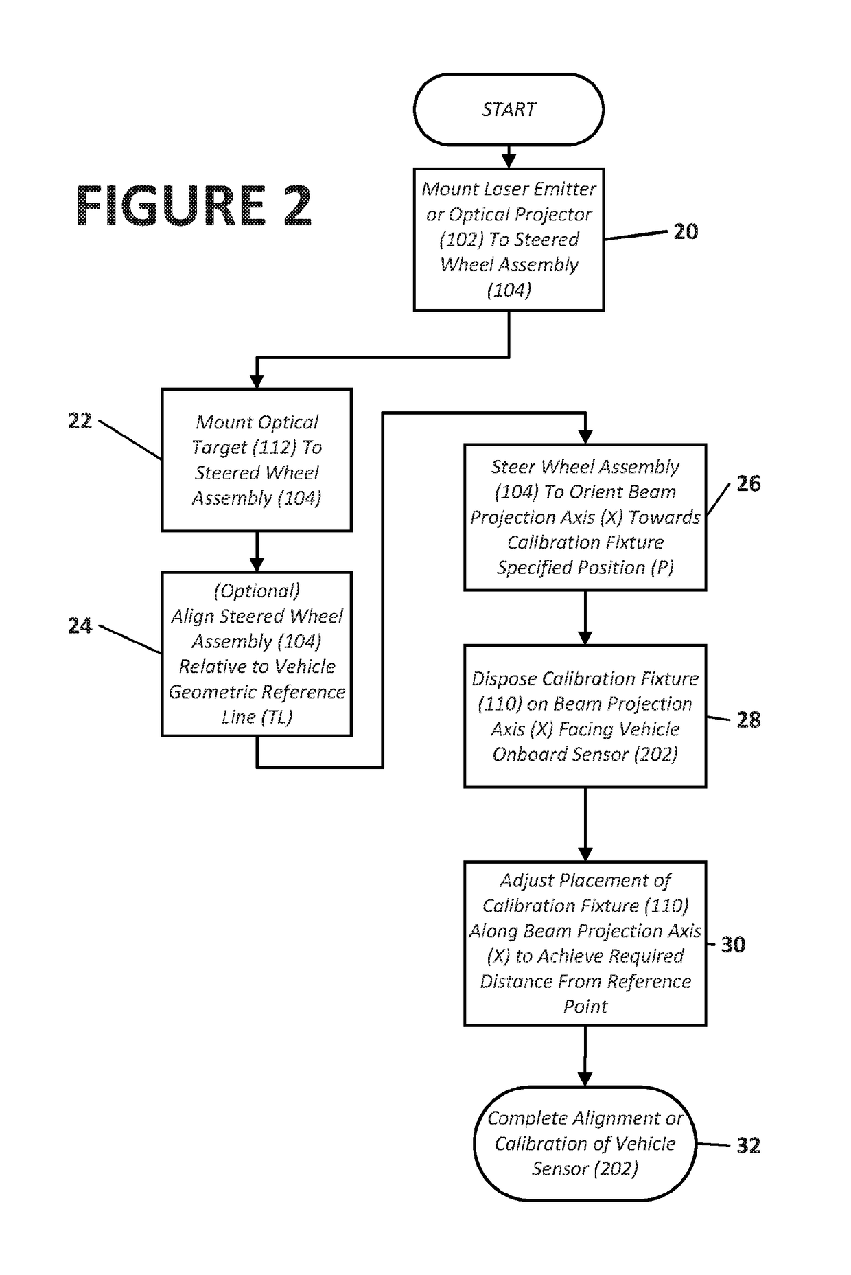 Method And Apparatus For Alignment Of Vehicle Blind Spot Monitoring Sensor