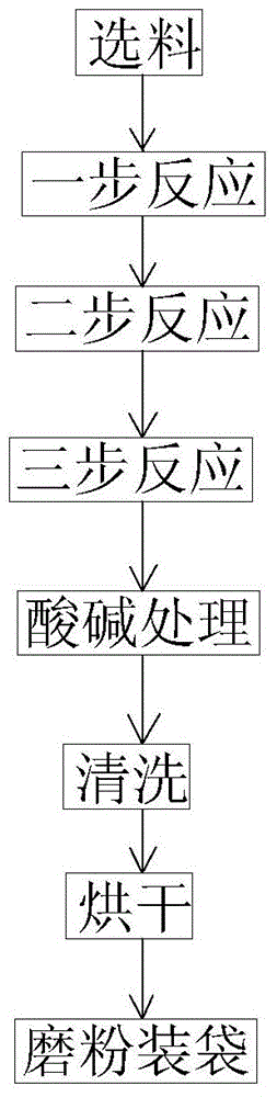 Preparation method of phthalocyanine green G