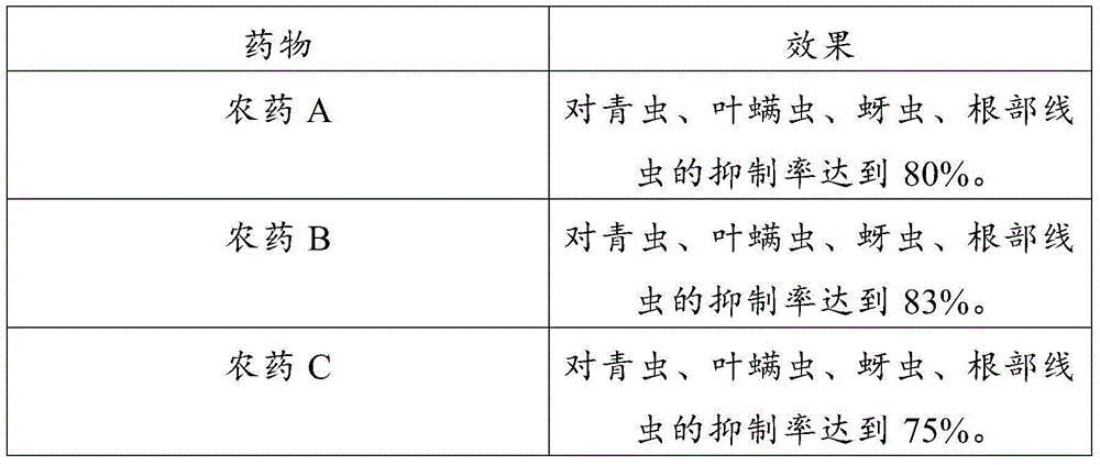 Pesticide for being sprayed by unmanned plane and preparation method thereof