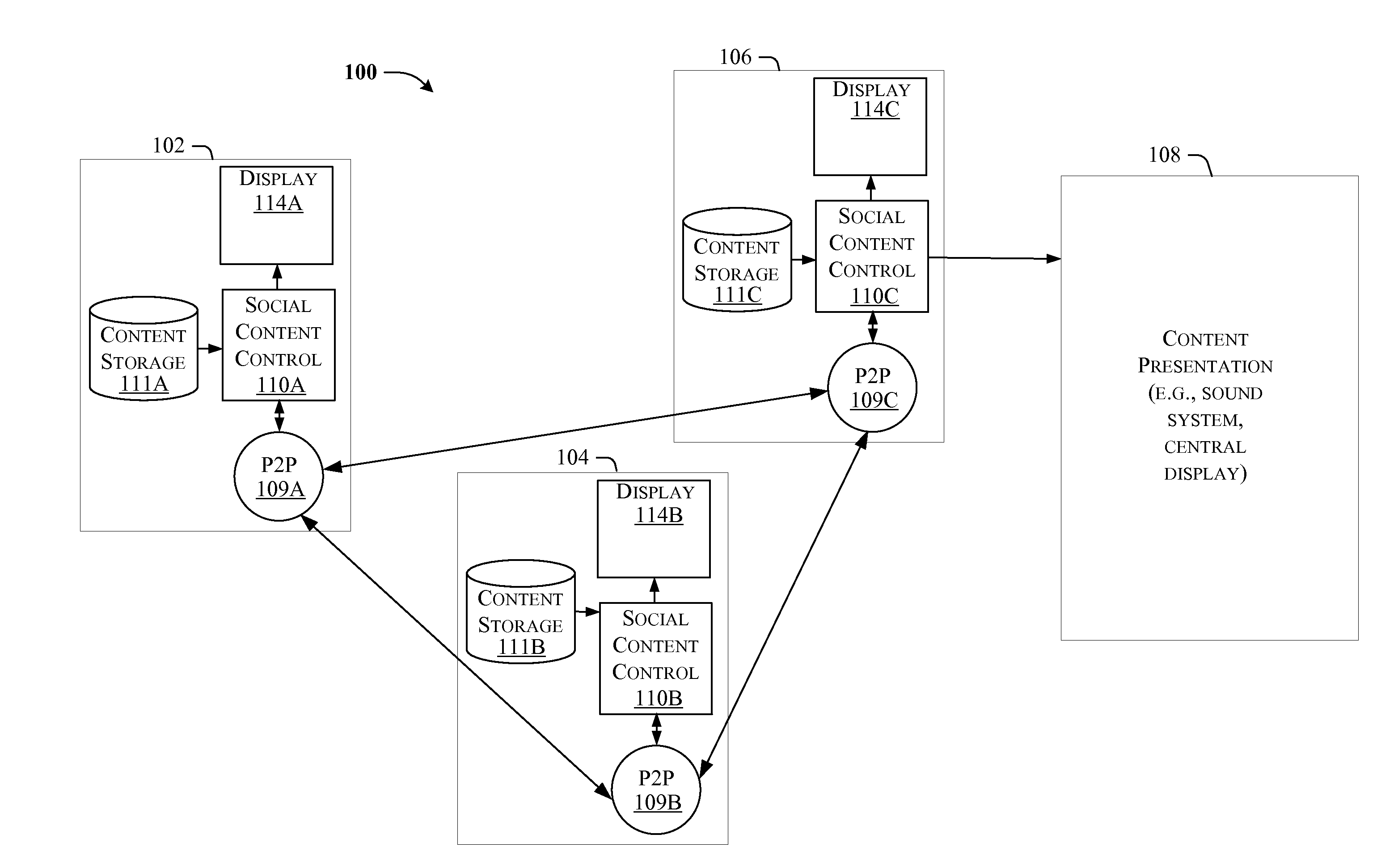 Architecture for content awareness and control among peer-to-peer communication devices