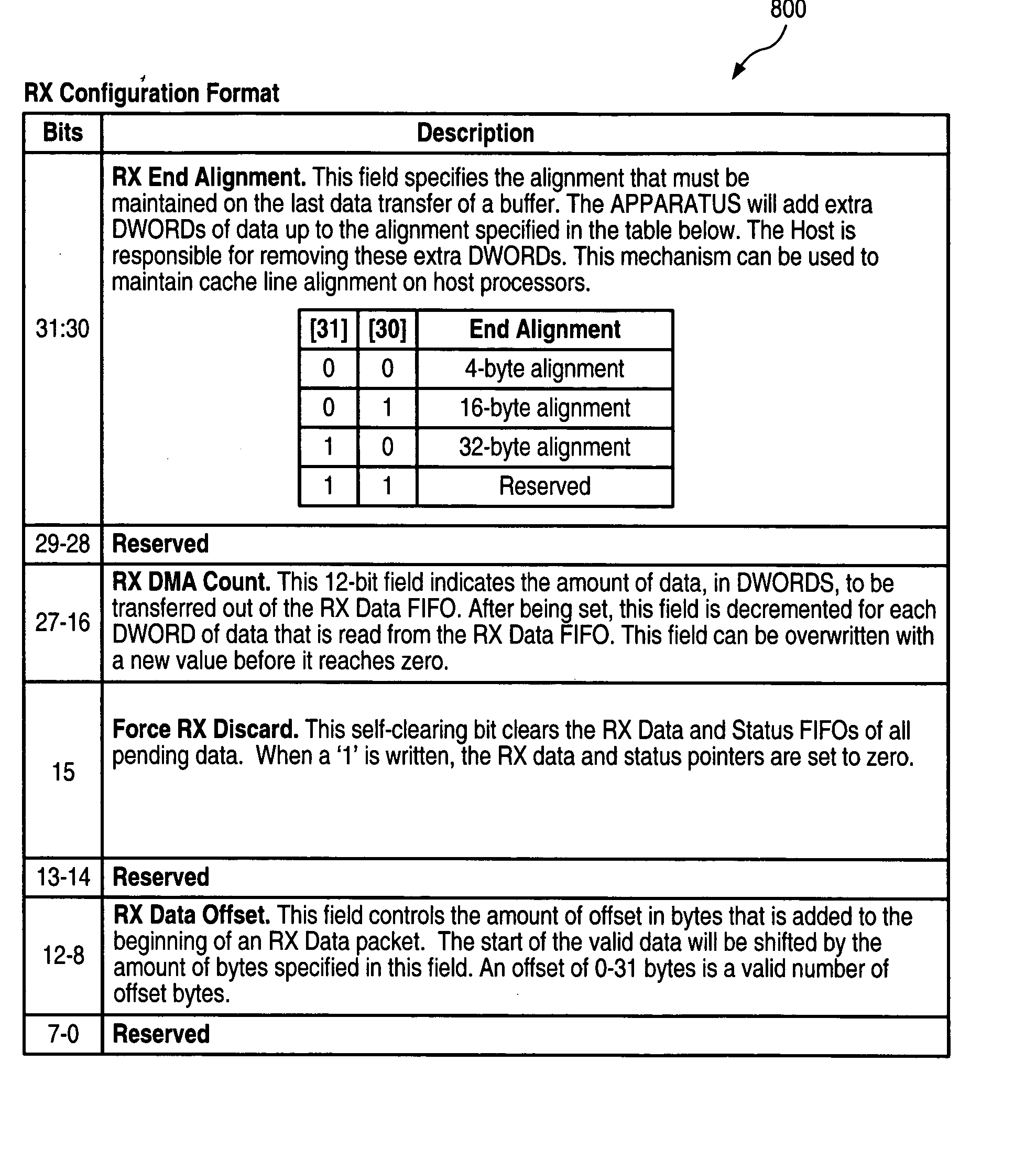 Hardware supported peripheral component memory alignment method