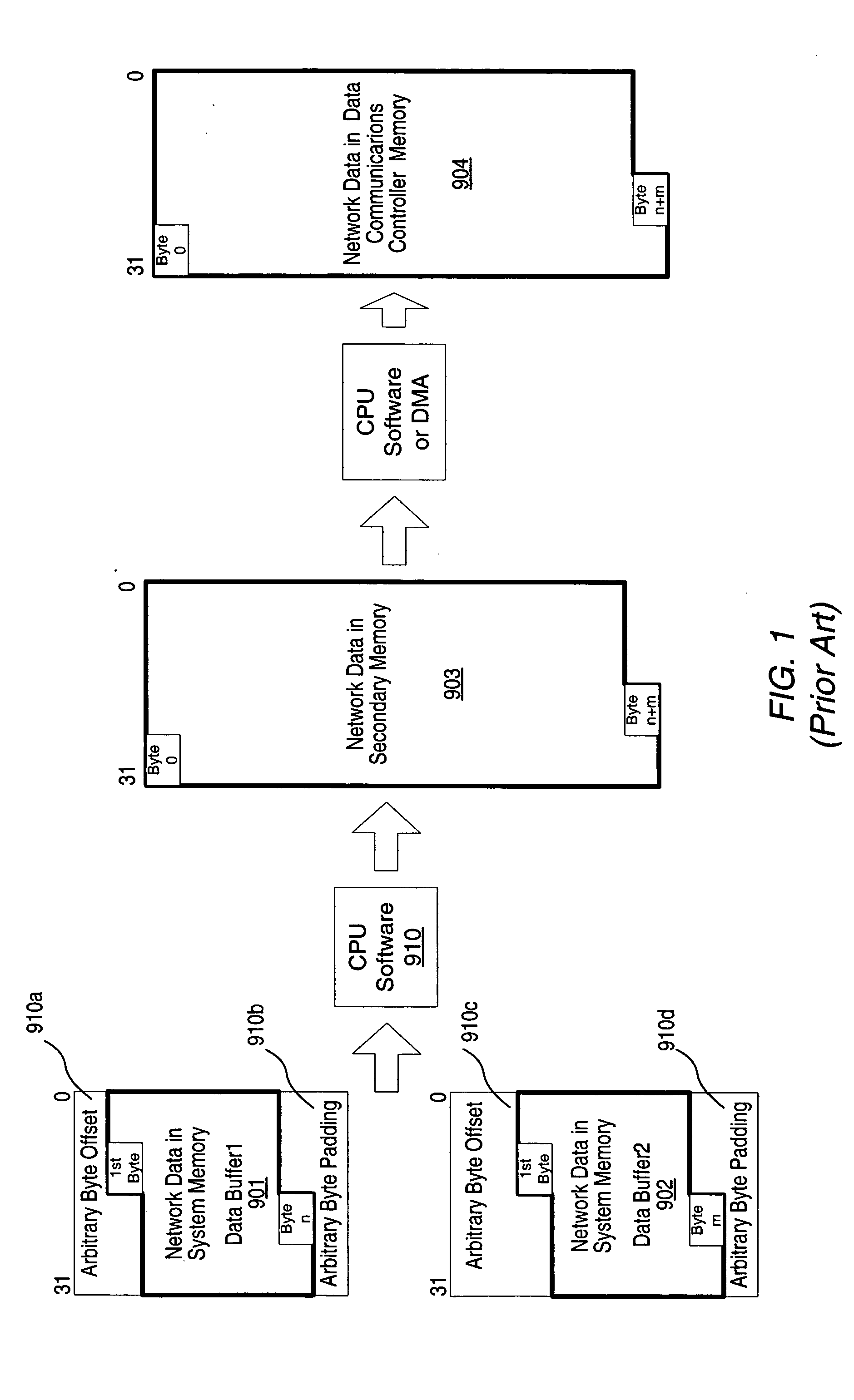 Hardware supported peripheral component memory alignment method