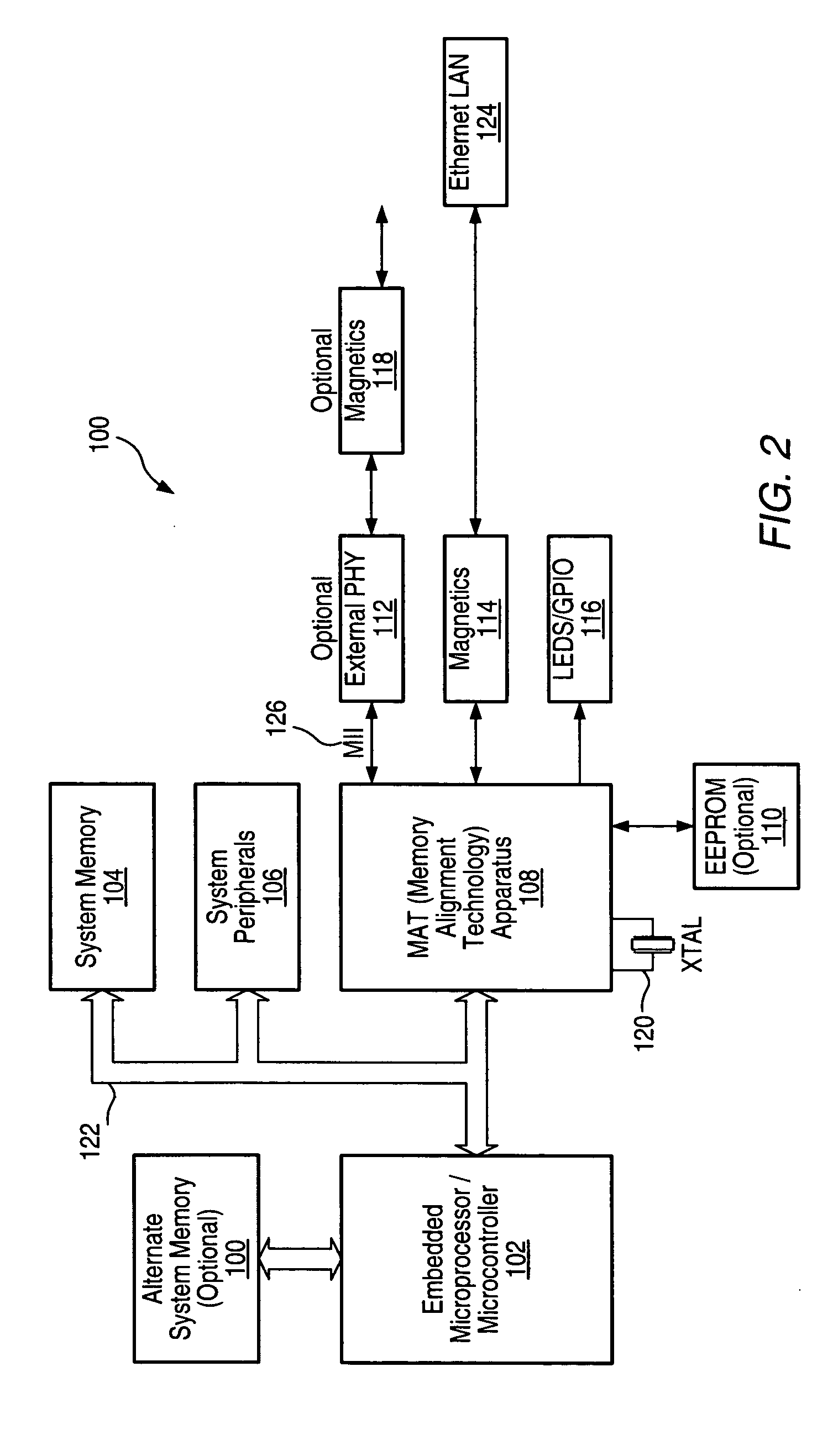 Hardware supported peripheral component memory alignment method