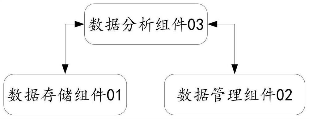 Text corpus processing method and device, storage medium and electronic equipment