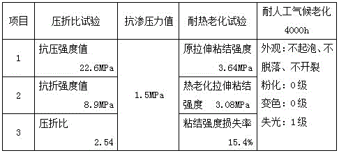 Manufacturing method for textured paint decorated prefab coiled material for building external wall