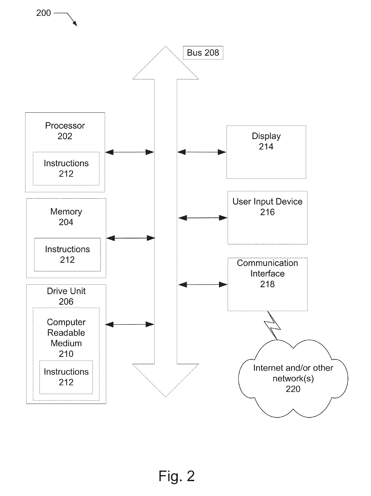 Database indexing in performance measurement systems