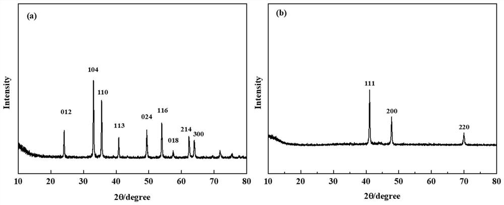 Method for preparing Fe4N with microwave absorption performance from granular alpha-Fe2O3