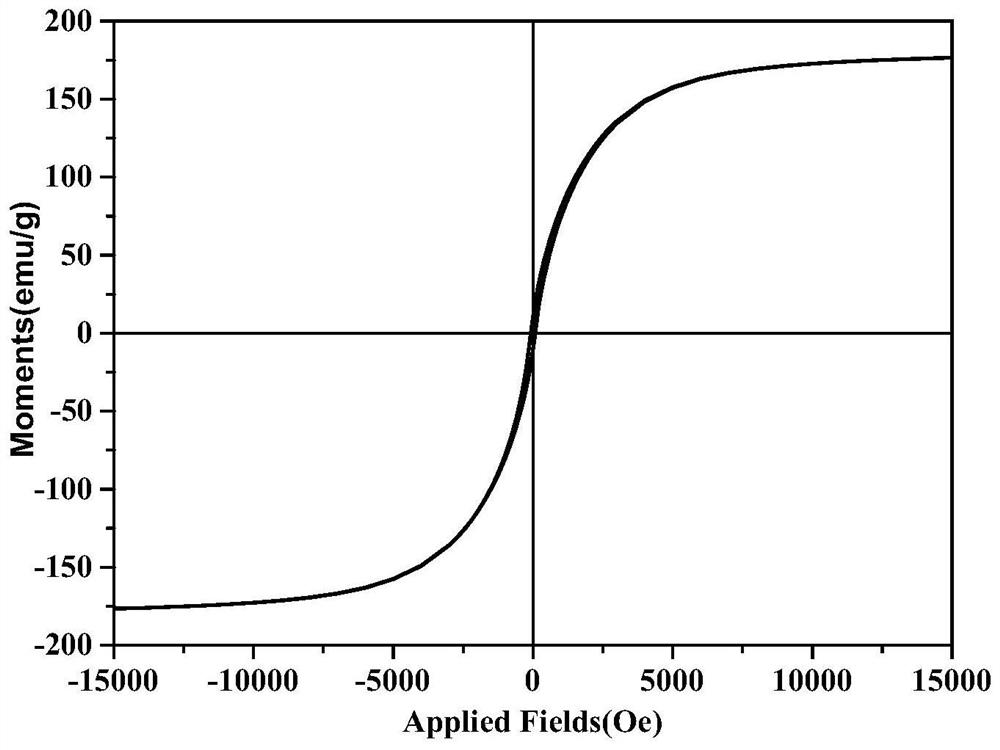 Method for preparing Fe4N with microwave absorption performance from granular alpha-Fe2O3