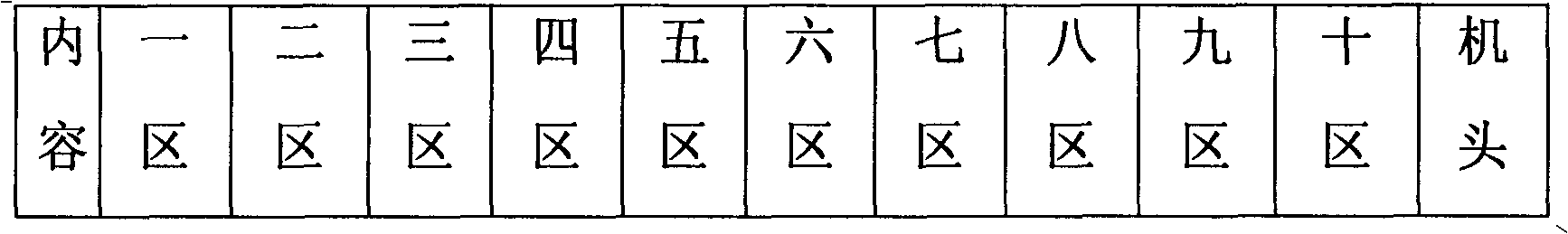 Formula of full-dull master batch and preparation method thereof