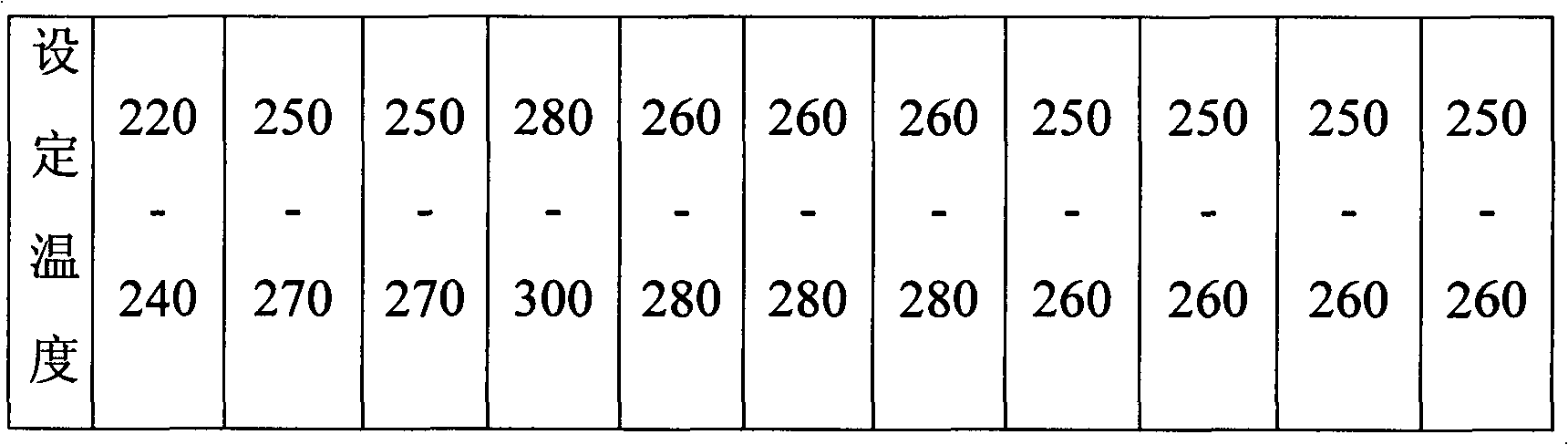 Formula of full-dull master batch and preparation method thereof