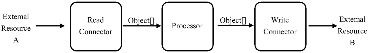 EasyAdaptor universal data exchange platform