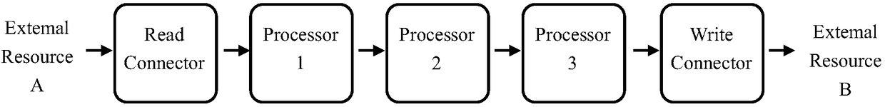 EasyAdaptor universal data exchange platform