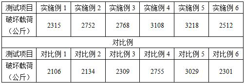 Polyurethane resin for winding process, resin/fiber composite material as well as preparation method and application of resin/fiber composite material