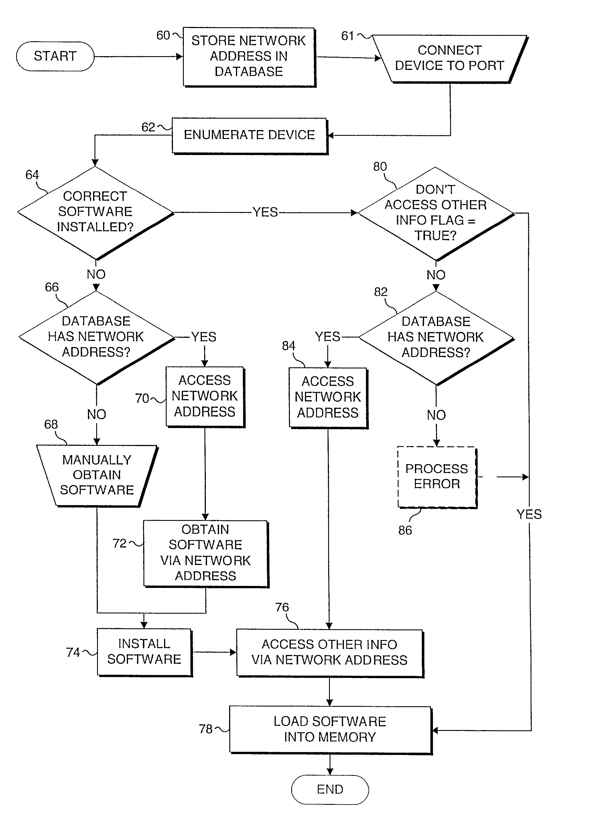 Method and system to access software pertinent to an electronic peripheral device at an address based on a peripheral device identifier