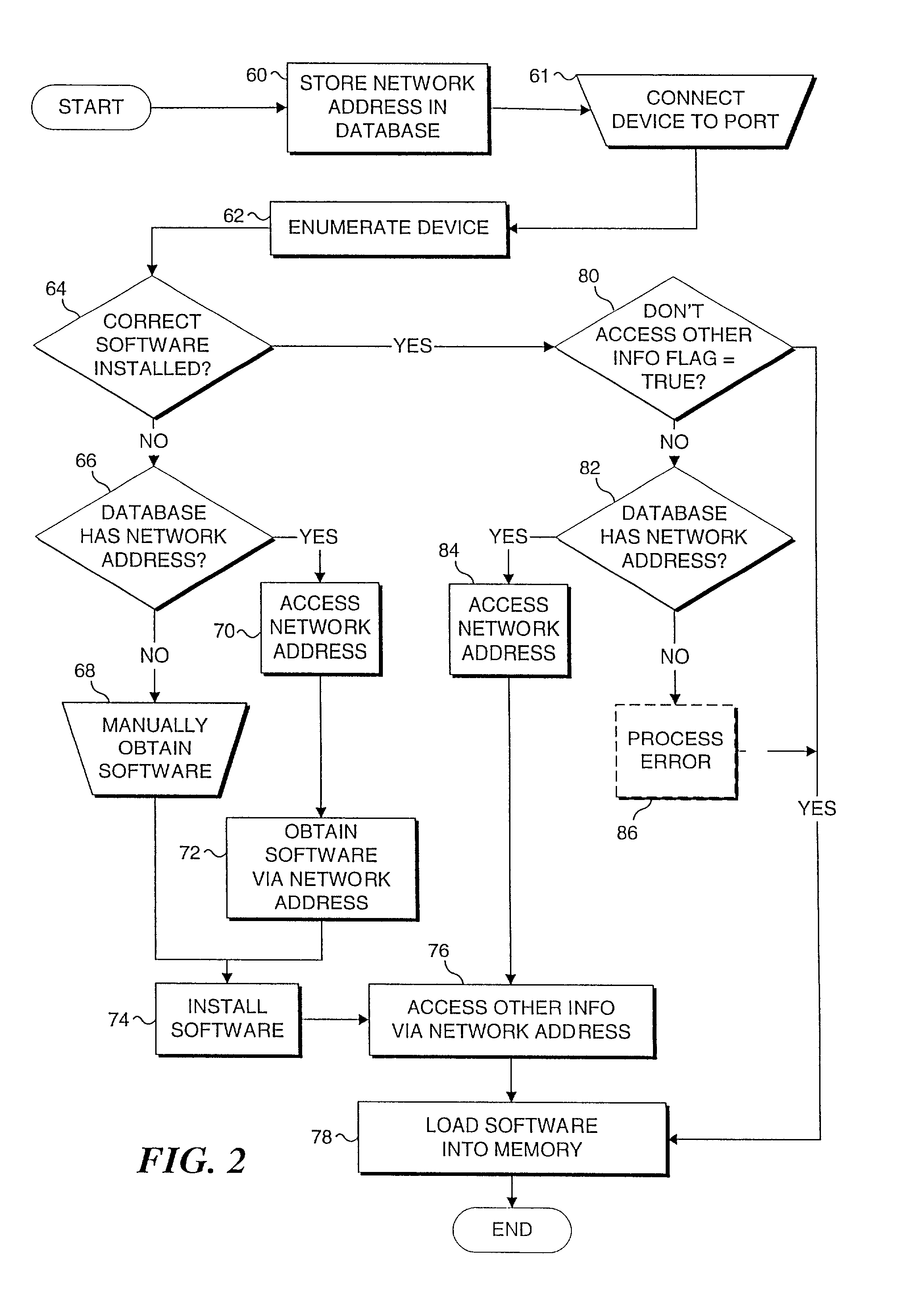 Method and system to access software pertinent to an electronic peripheral device at an address based on a peripheral device identifier