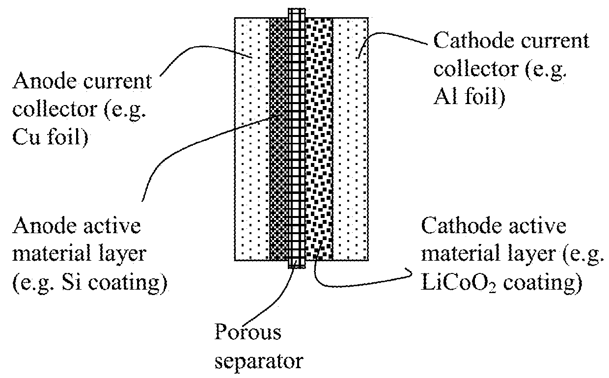 Process for producing flexible and shape-conformal rope-shape alkali metal batteries