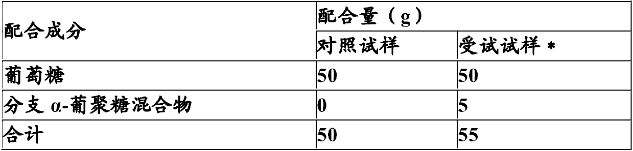 Inhibitor for blood glucose level increase and oral composition comprising same