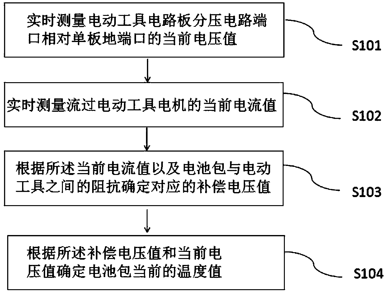 Battery pack temperature detection method and device and electric tool