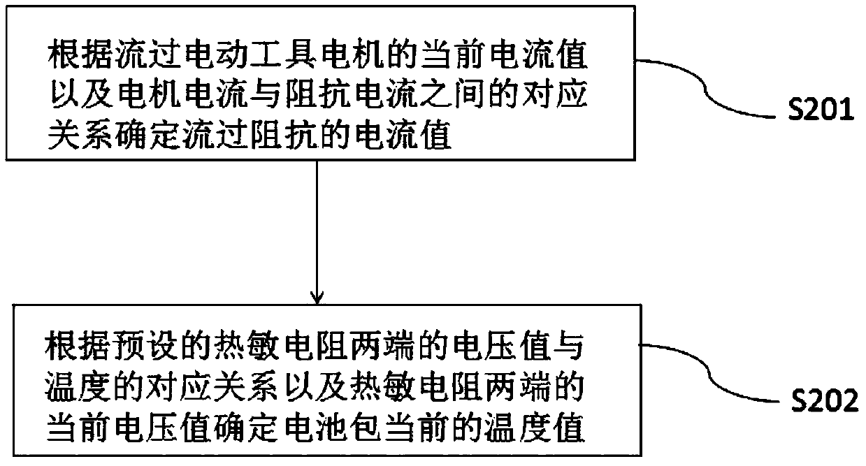 Battery pack temperature detection method and device and electric tool