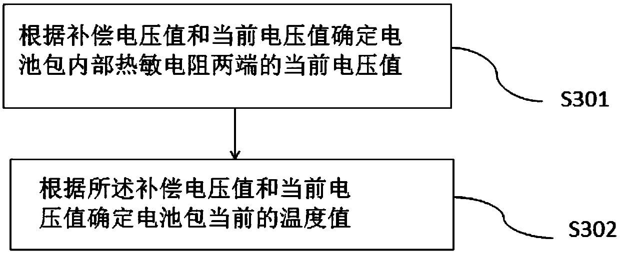 Battery pack temperature detection method and device and electric tool