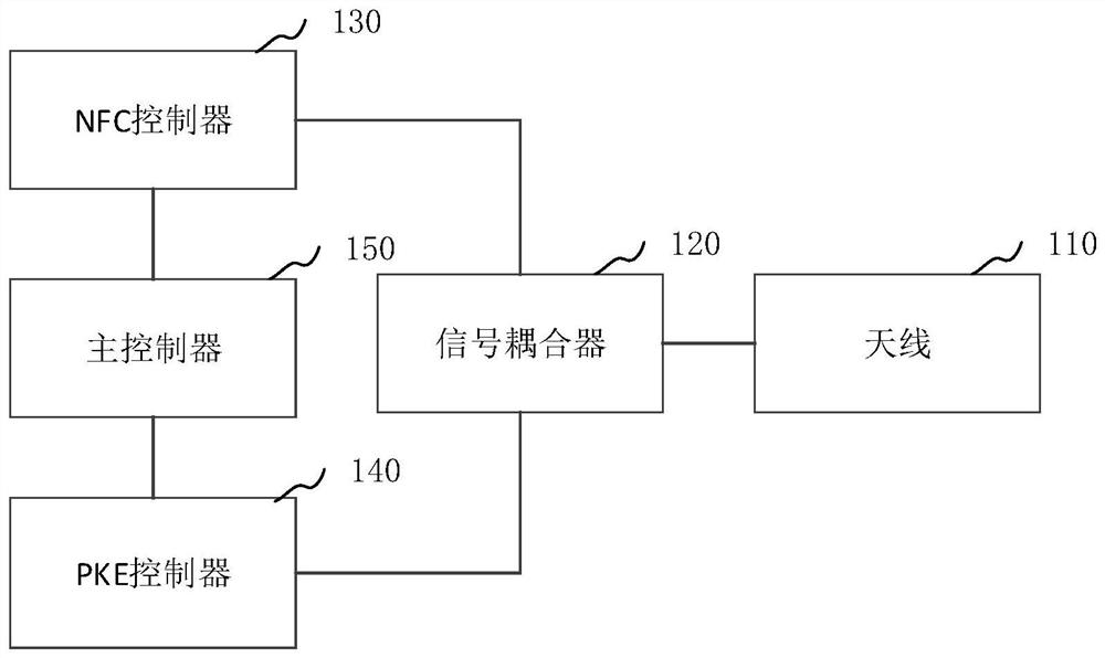 Wearable device, signal processing method, and computer-readable storage medium