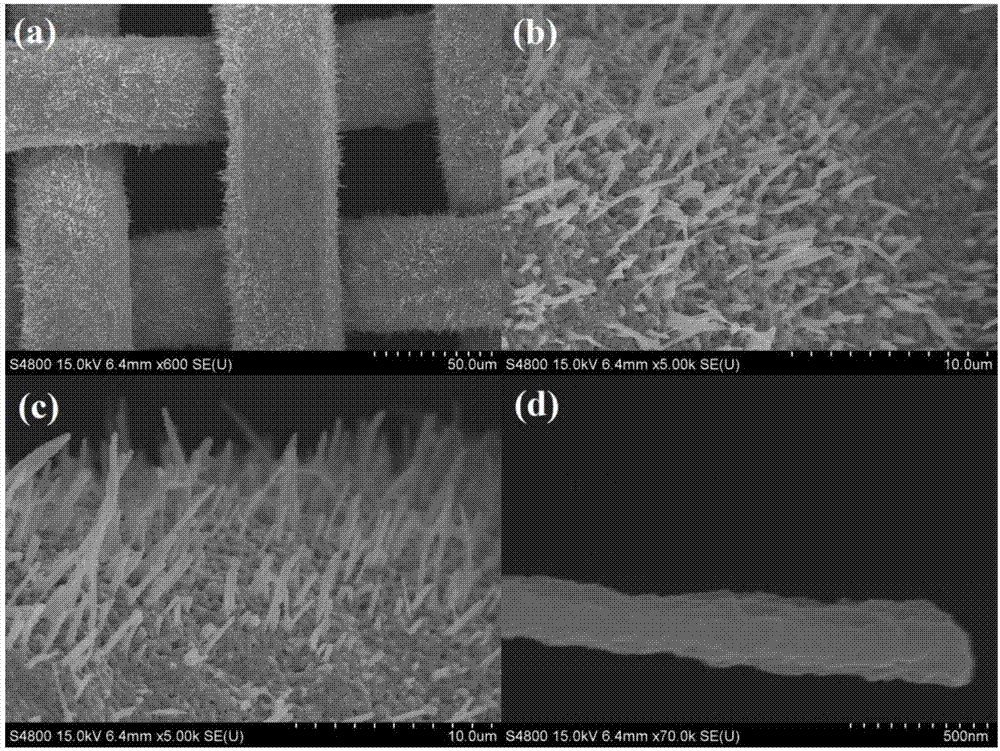 Copper oxide/carboxymethyl cellulose gel modified composite film, and making method and use thereof