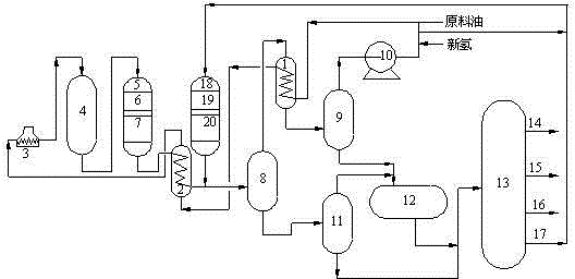 Hydrocracking method of low-energy-consumption, productive and high-quality jet fuel