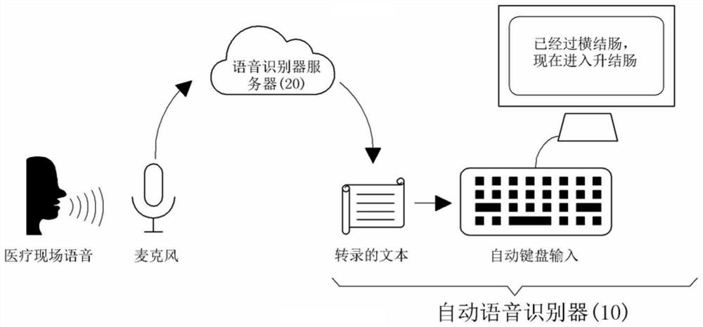 Automatic speech recognizer using keyboard macro function and speech recognition method