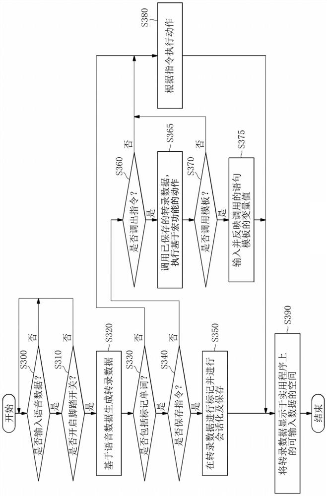 Automatic speech recognizer using keyboard macro function and speech recognition method